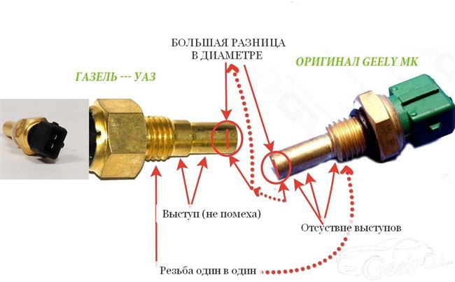 признаки неисправности и Основные причины датчика температуры охлаждающей жидкости